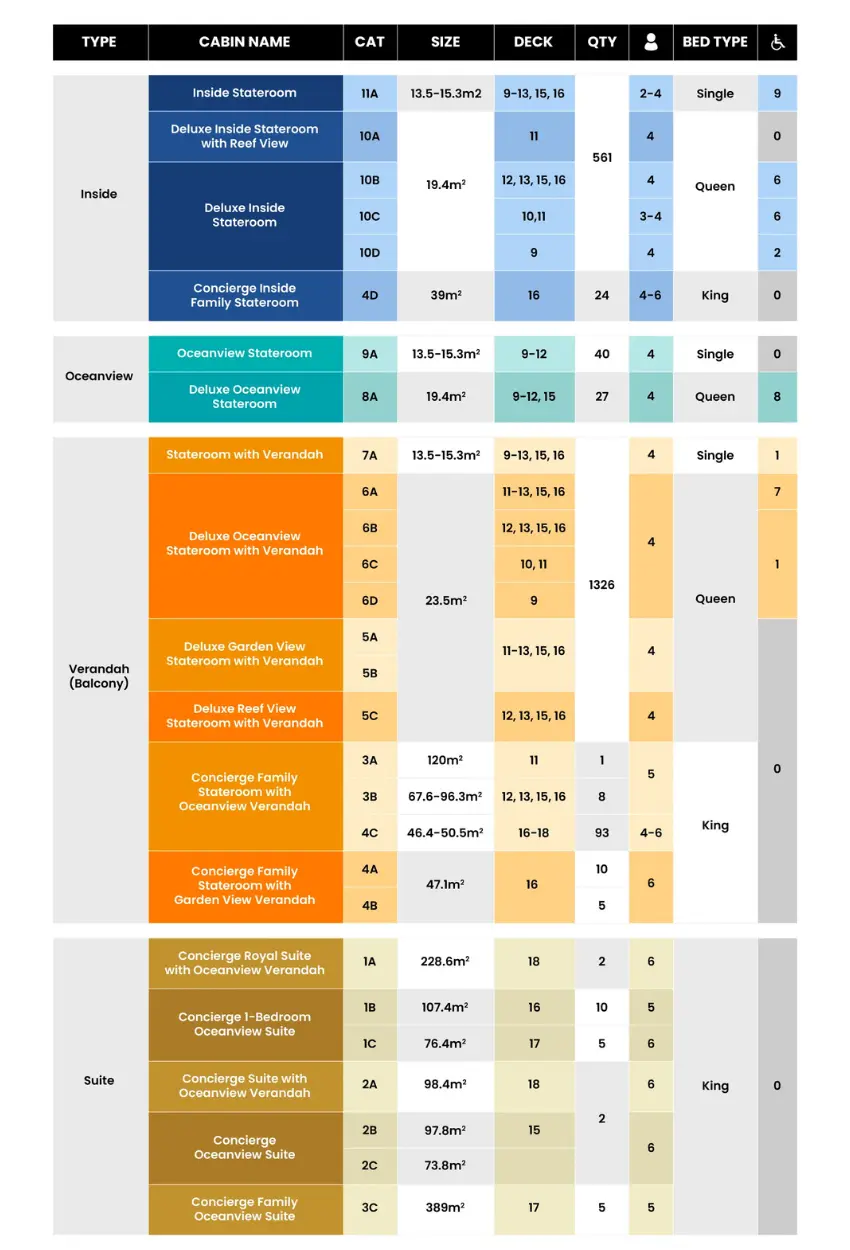 Disney Adventure Deck Plan