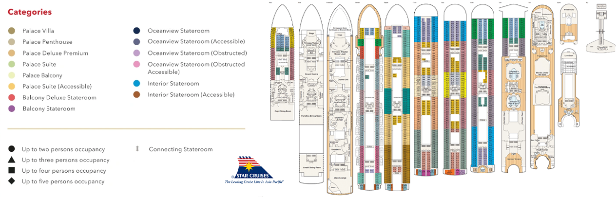 Star Voyager cabin layout showing best and worst cabins